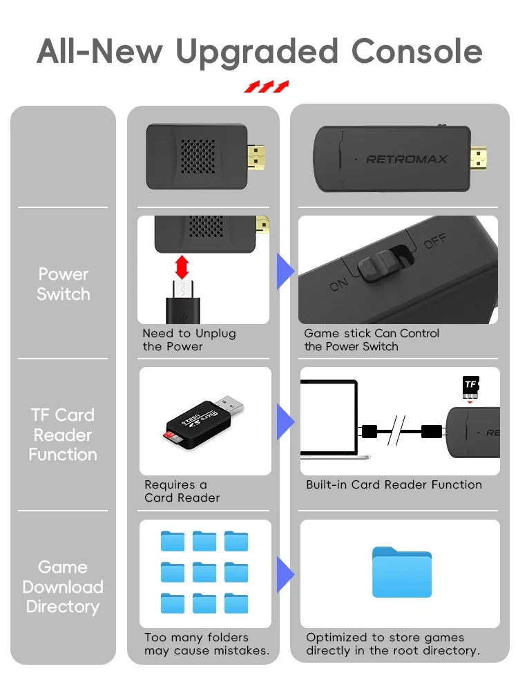DATA FROG Controle de Jogo Sem - Gaming Console Old School avaliação e preço