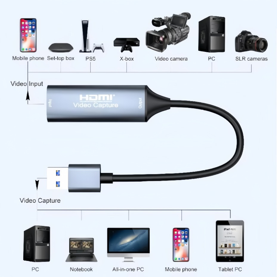 Placa de Captura de Vídeo USB- - Gaming Console Pc avaliação e preço