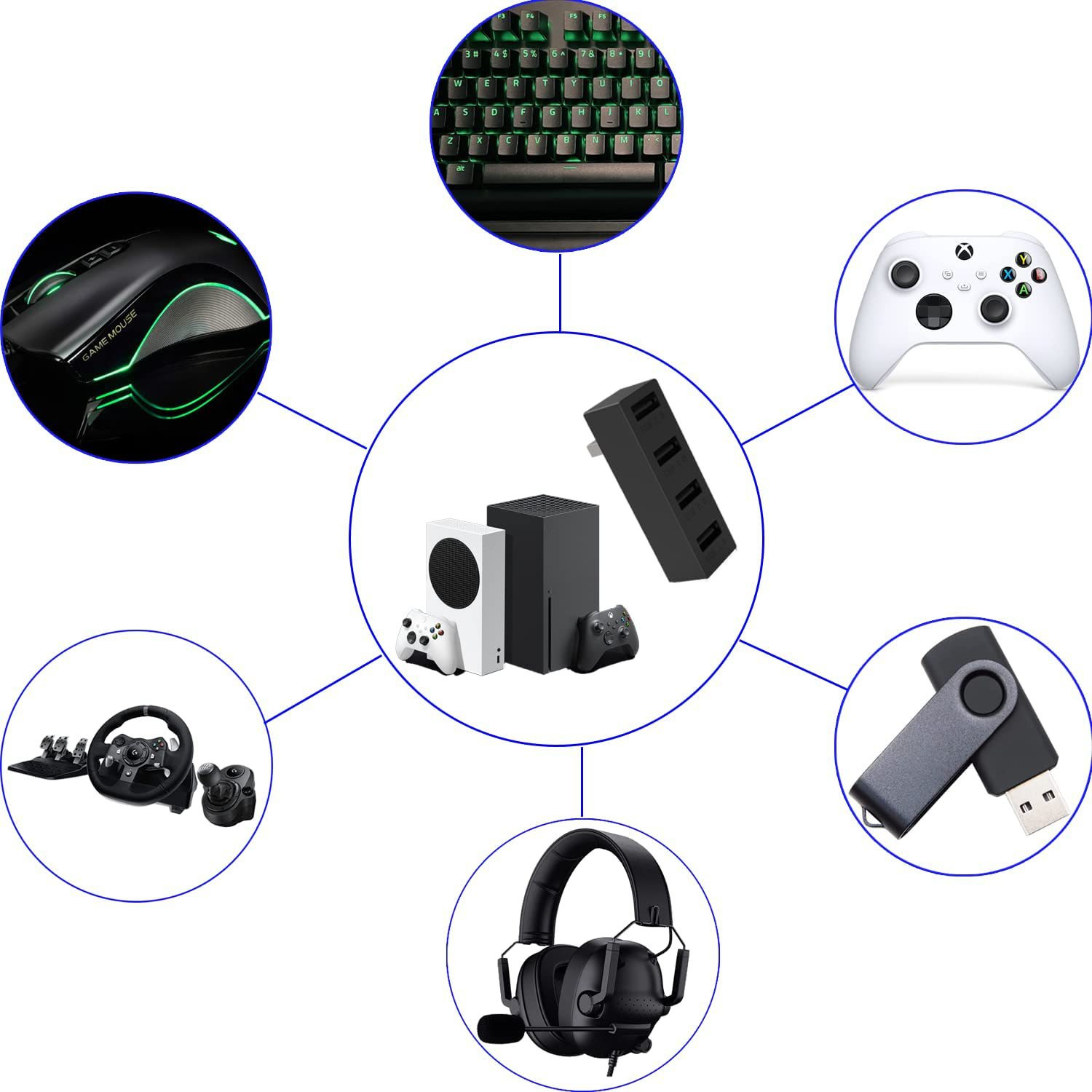 Adaptador de Expansão Divisor  - Gaming Console Usb avaliação e preço